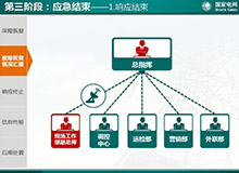 國(guó)網(wǎng)湖北省電力公司PPT  工作匯報(bào)PPT設(shè)計(jì)