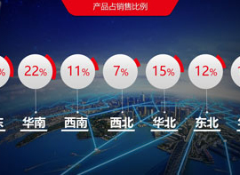 深圳中旺農(nóng)業(yè)新金融新產(chǎn)品新聞發(fā)布會(huì)PPT展示