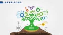 交通部國道網總PPT設計 交通部網總PPT