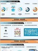 深圳公司介紹PPT制作