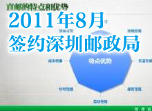 深圳郵政局PPT設計制作 項目匯報PPT